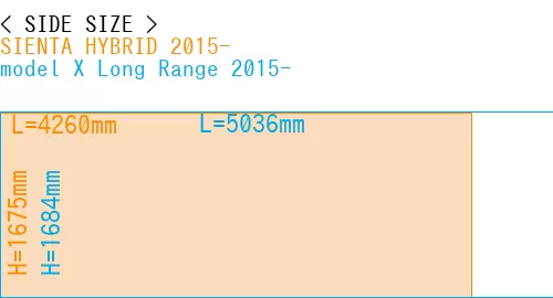 #SIENTA HYBRID 2015- + model X Long Range 2015-